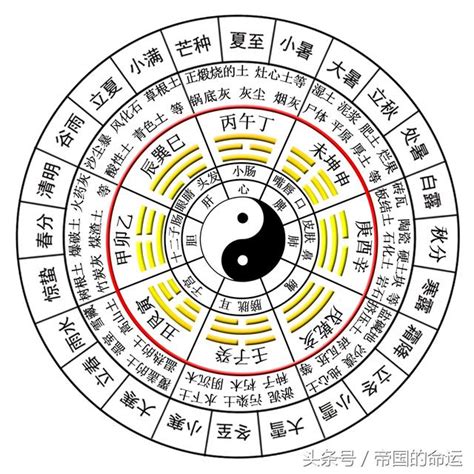 土符是什麼|五行「土」的基本屬性和「土」的五行全息屬性